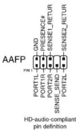 AAFP GND PRESENCE# SENSE1_RETUR PIN 1 PORT1L PORT1R PORT2R SENSE_SEND PORT2L SENSE2_RETUR HD-audio-compliant pin definition