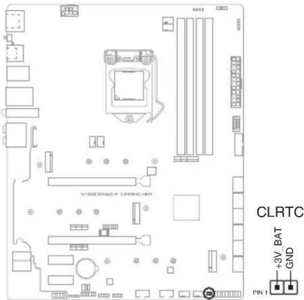 CLRTC +3V BAT GND PIN 1