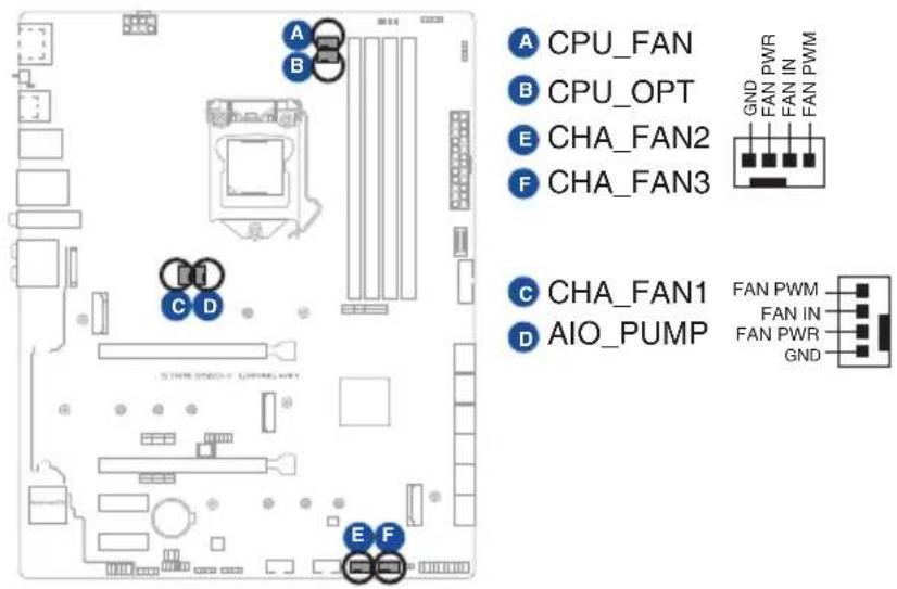A CPU_FAN B CPU_OPT E CHA_FAN2 F CHA_FAN3 C CHA_FAN1 D AIO_PUMP FAN PWM FAN IN FAN PWR GND