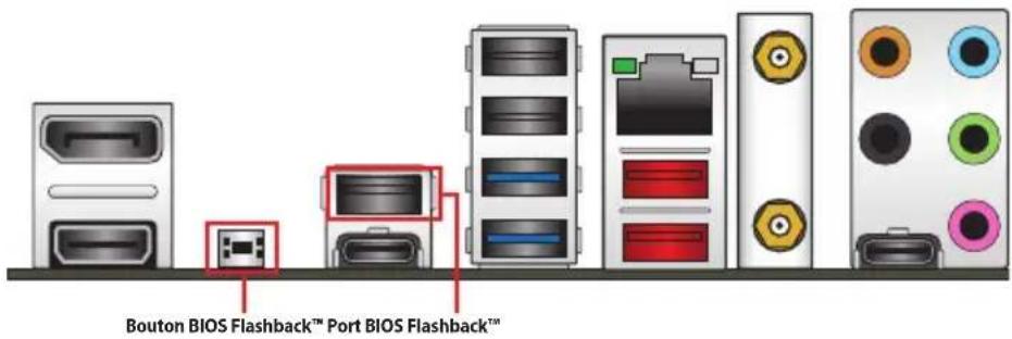 Bouton BIOS Flashback™ Port BIOS Flashback™
