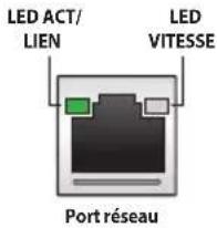 LED ACT/ LIEN LED VITESSE Port réseau