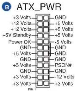B ATX_PWR +3 Volts GND +12 Volts +5 Volts +12 Volts +5 Volts +5V Standby +5 Volts Power OK -5 Volts GND GND +5 Volts GND GND GND +5 Volts PSON# GND GND +3 Volts -12 Volts +3 Volts +3 Volts PIN 1