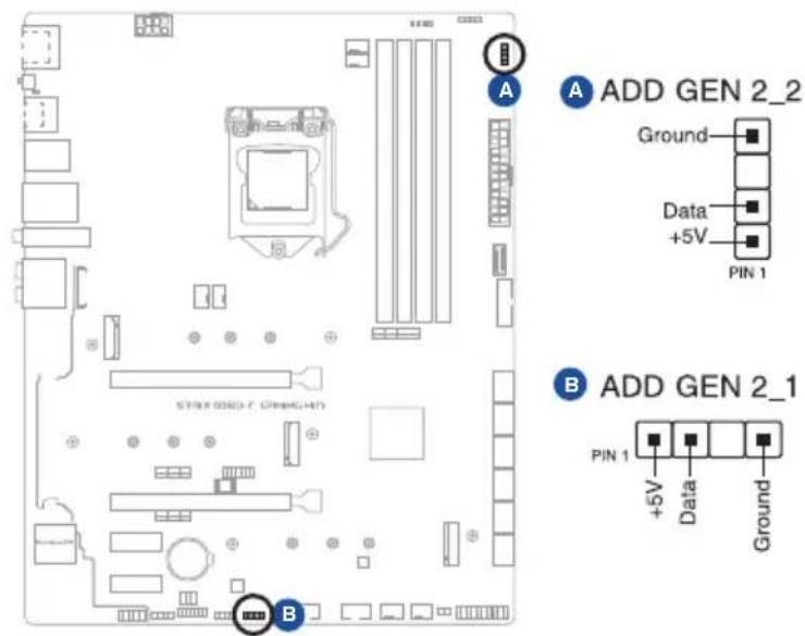 A ADD GEN 2_2 Ground Data +5V PIN 1 B ADD GEN 2_1 PIN 1 +5V Data Ground