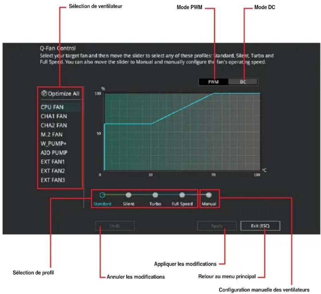 Sélection de ventilateur Mode PWM Mode DC Q-Fan Control Select your target fan and then move the slider to select any of these profiles: Standard, Silent, Turbo and Full Speed. You can also move the slider to Manual and manually configure the fan's operating speed. PWM DC Optimize All CPU FAN CHA1 FAN CHA2 FAN M.2 FAN W_PUMP+ AIO PUMP EXT FAN1 EXT FAN2 EXT FAN3 100% 50% 0 30 70 100 Standard Silent Turbo Full Speed Manual Undo Apply Exit (ESC) Sélection de profil Annuler les modifications Retour au menu principal Configuration manuelle des ventilateurs