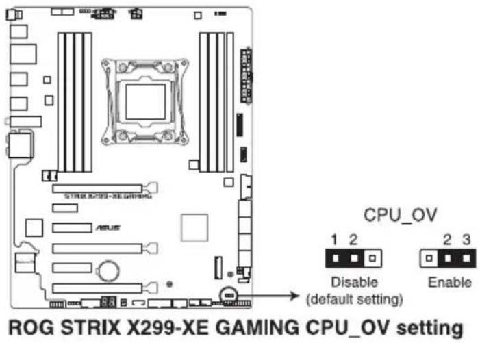STRIK STRIX-XE DRIPING ASUS CPU_OV 1 2 Disable (default setting) 2 3 Enable ROG STRIX X299-XE GAMING CPU_OV setting