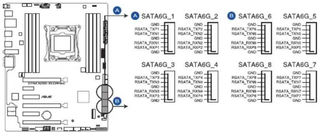 A SATA6G_1 GND RSATA_TXP1 RSATA_TXN1 GND RSATA_RXN1 RSATA_RXP1 GND SATA6G_2 GND RSATA_TXP2 RSATA_TXN2 GND RSATA_RXN2 RSATA_RXP2 GND B SATA6G_6 GND RSATA_TXP6 RSATA_TXN6 GND RSATA_RXN6 RSATA_RXP6 GND SATA6G_5 GND RSATA_TXP5 RSATA_TXN5 GND RSATA_RXN5 RSATA_RXP5 GND SATA6G_3 GND RSATA_TXP3 RSATA_TXN3 GND RSATA_RXN3 RSATA_RXP3 GND SATA6G_4 GND RSATA_TXP4 RSATA_TXN4 GND RSATA_RXN4 RSATA_RXP4 GND SATA6G_8 GND RSATA_TXP8 RSATA_TXN8 GND RSATA_RXN8 RSATA_RXP8 GND SATA6G_7 GND RSATA_TXP7 RSATA_TXN7 GND RSATA_RXN7 RSATA_RXP7 GND