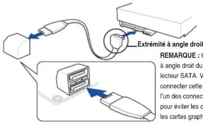 Extrémité à angle droit REMARQUE : C à angle droit du lecteur SATA. V connecter cette l'un des connect pour éviter les co les cartes graph