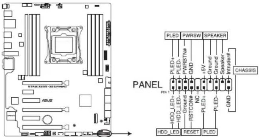 STROX3655-3E GROUND ADUS PANEL PLED PWRSW SPEAKER PLED+ PLED- PWRBTN# GND +5V Ground Speaker Intruder# CHASSIS PIN 1 HDD_LED+ HDD_LED- Ground RSTCON# NC PLED+ PLED- GND HDD_LED RESET PLED