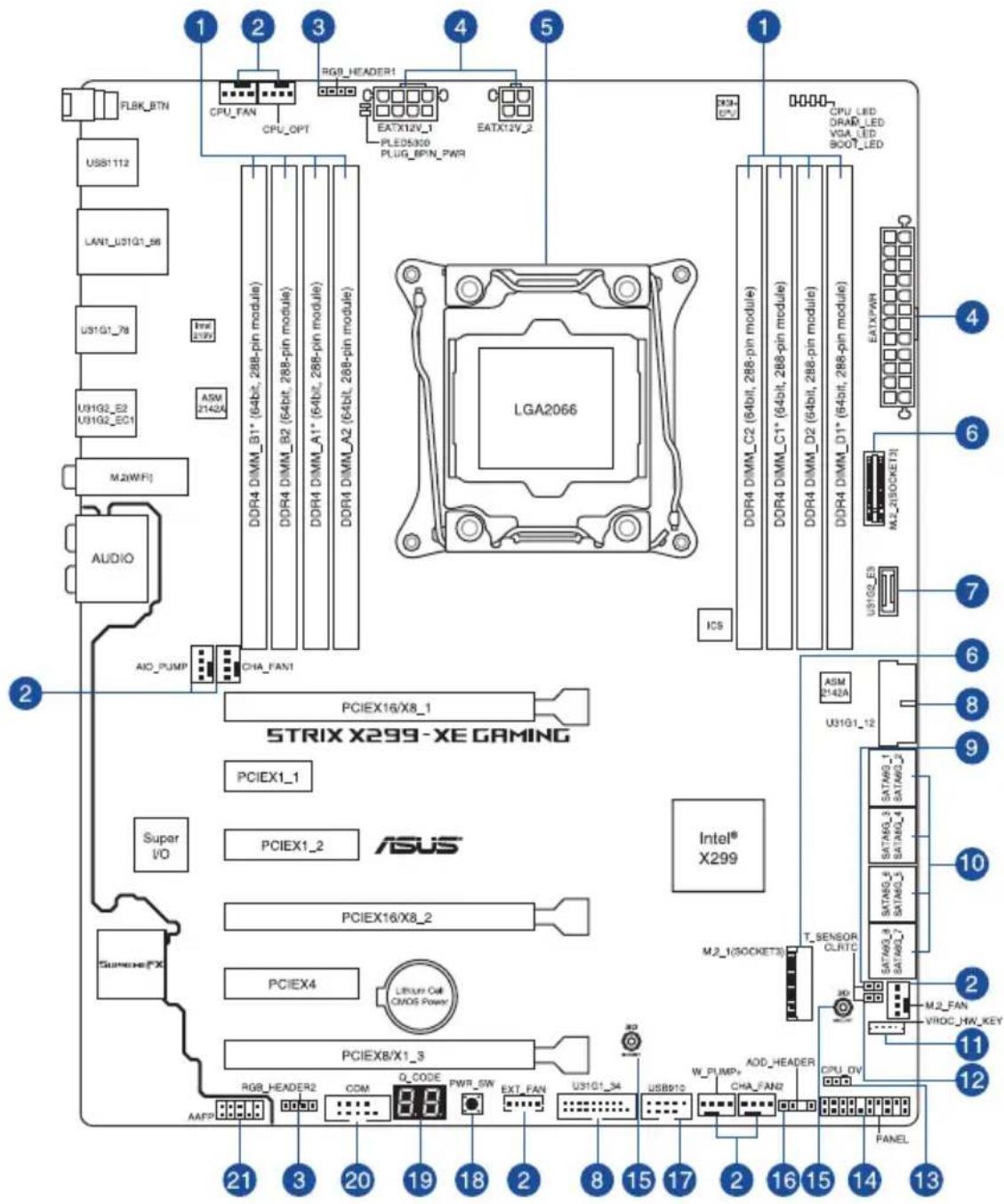 FLBK_BTN USB1112 LAN1_US1G1_56 US1G1_78 U11G2_E2 U11G2_EC1 M2(WIFI) AUDIO AIO_PUMP CHA_FAN1 PCIEX16/X8_1 STRIX X299 - XE GAMING Super I/O SupereX1FX PCIEX1_1 PCIEX1_2 ASUS PCIEX4 Lithium Cell CMOS Power PCIEXB/X1_3 RGB_HEADER2 CDM Q_CODE PWR_SW EXT_FAN USB1G1_34 USB912 W_PUMP+ CHA_FAN2 ADD_HEADER CPU_FAN CPU_OPT DDR4_DIMM_B3* (64bit, 288-pin module) DDR4_DIMM_B2 (64bit, 288-pin module) DDR4_DIMM_A1* (64bit, 288-pin module) DDR4_DIMM_A2 (64bit, 288-pin module) EATX12V_1 PLED5300 PLUG_BPIN_PWR EATX12V_2 LGA2066 IC5 CPU_LED DRAD_LED VGA_LED BOOT_LED EATX2066 DDR4_DIMM_C2 (64bit, 288-pin module) DDR4_DIMM_C1* (64bit, 288-pin module) DDR4_DIMM_D2 (64bit, 288-pin module) DDR4_DIMM_D1* (64bit, 288-pin module) ASM 2142A CPU_LED DRAD_LED VGA_LED BOOT_LED U31G1_12 SATN50_3 SATN50_4 SATN50_5 SATN50_6 SATN50_7 T_SENSOR CLRTC SATENSOR CLRTC M.2_VIROC_HW_KEY M.2_FAN VROC_HW_KEY CPU_DV PANEL 21 3 20 19 18 2 8 15 17 2 16 15 14 13