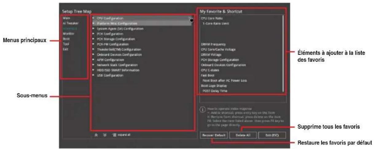 Setup Tree Map Main Air Teacher Monitor Boot Tool Exit Menus principaux Sous-menus My Favorite & Shortcut CPU Core Ratio 1-Core Ratio Limit DRAM Frequency CPU Core/Cache Voltage DRAM Voltage PCM Storage Configuration Onboard Devices Configuration APM Configuration Network Stack Configuration HDD/SSO SMART Information USB Configuration Éléments à ajouter à la liste des favoris Boot Logo Display POST Delay Time Supprime tous les favoris Restaure les favoris par défaut
