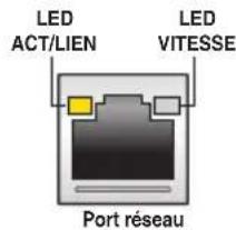 LED ACT/LIEN LED VITESSE Port réseau