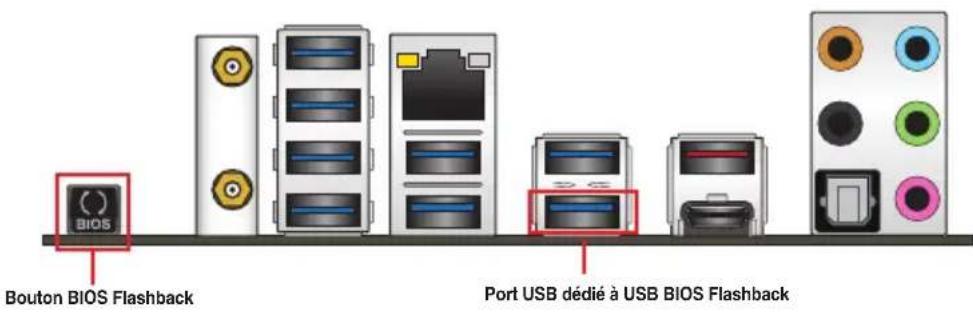 Bouton BIOS Flashback Port USB dédié à USB BIOS Flashback