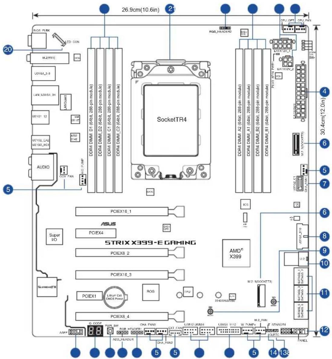 26.9cm(10.6in) 21 RGB_HEADER2 CPU_OPT CPU_FAN 4 30.4cm(12.0in) 20 LED CON M.2(WITC) DCN U31G1_5-8 LAN_U31G1_34 LANQUBD US1G1 12 USB US1G2_CAS US1G2_SCI ASW 3142 AUDIO CCV_FAN ACO PUMP DDR4 DIMM_D1 (64bit, 288-pin module) DDR4 DIMM_D2 (64bit, 288-pin module) DDR4 DIMM_C1 (64bit, 288-pin module) DDR4 DIMM_C2 (64bit, 288-pin module) SocketTR4 DDR4 DIMM_A2 (64bit, 288-pin module) DDR4 DIMM_A1 (64bit, 288-pin module) DDR4 DIMM_B2 (64bit, 288-pin module) DDR4 DIMM_B1 (64bit, 288-pin module) EATX12V_1 EATX12V_2 FLUX 80% FWP EATX12V_1 ICN I/O/CAI MP 300CKET35 ICN_FAN1 U31G2_C1 CHA_FAN1 PCIEX16_1 ASUS PCIEX4 PU STRIX X399-E GAMING PCIEX8_2 PCIEX16_3 PCIEX1 Lithium Cell CMOS Power ROG TPU AMD® X399 M.2 180CKET35 M.2_FAN USB12 USB31 USB11 1112 W PUMP+ IT SENSOR1 ICLRTC PANEL Super I/O SwitchFX AAPP 0_CODE RWR_SW RGB_HEADER1 CHA FANS ADD_HEADER CHA_FAN2 5 5 5 14 138