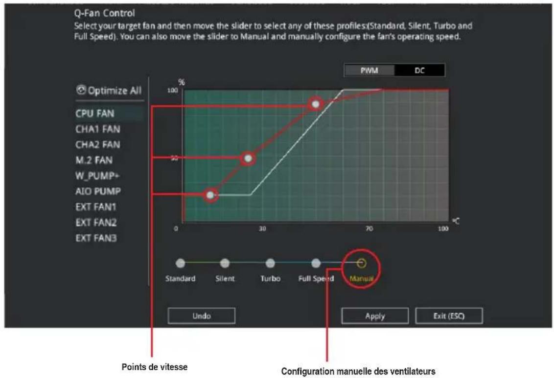 ASUS ROG Strix X399-E Gaming - Configuration manuelle des ventilateurs - 1