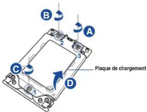 B A 2 3 C D Plaque de chargement
