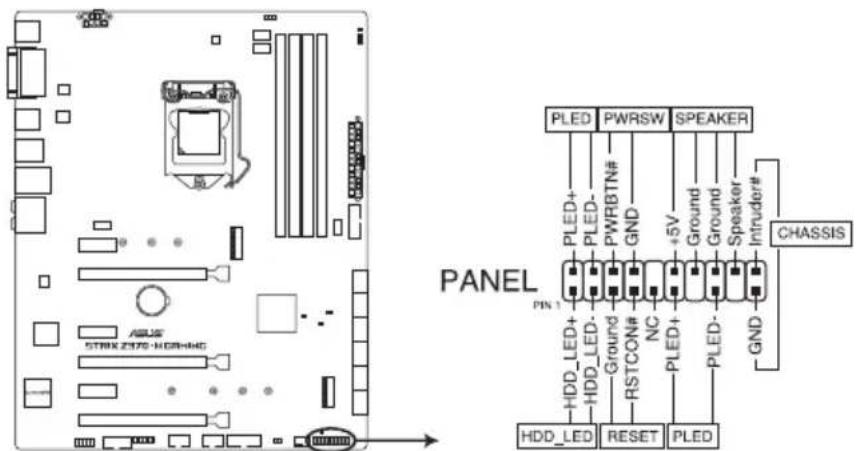 PANEL PLED PWRSW SPEAKER CHASSIS PIN 1 PLED+ PLED- PWHTN# GND +5V Ground Speaker Intruder# PLED+ PLED- GND HDD_LED+ HDD_LED- Ground RSTCON# NC PLED+ PLED- GND HDD_LED RESET PLED