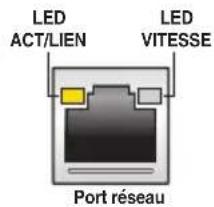 LED ACT/LIEN LED VITESSE Port réseau