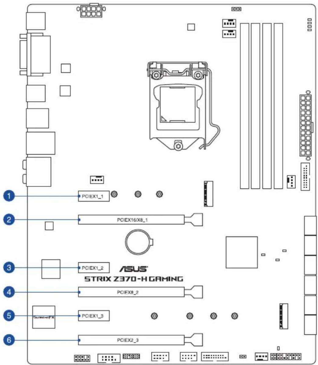 1 PCIEX1_1 2 PCIEX16/X8_1 3 PCIEX1_2 ASUS STRIX Z370-H GAMING 4 PCIEX8_2 5 PGNX-FX PCIEX1_3 6 PCIEX2_3