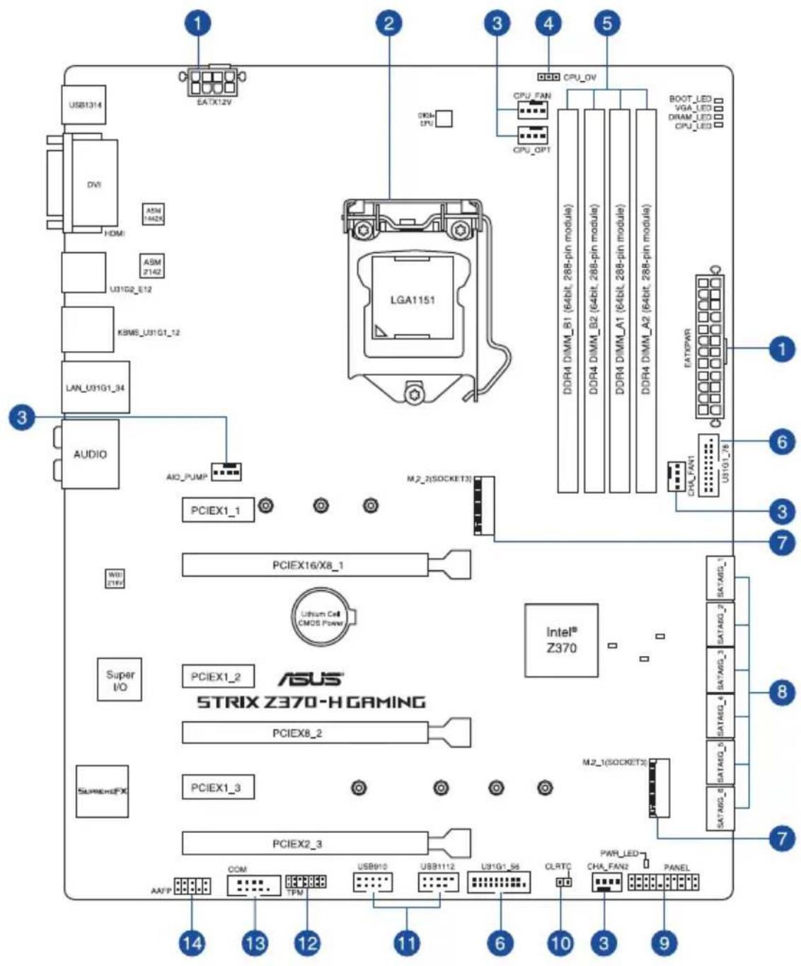 USB1314 DVI HDMI ASM 1642N ASM 2142 U31G2_E12 KBMS_U31G1_12 LAN_U31G1_34 AUDIO AIO_PUMP PCIEX1_1 PCIEX16/X8_1 Uthium Cell CMOS Power Super I/O PCIEX1_2 ASUS STRIX Z370-H GAMING PCIEX8_2 SUPRECHFX PCIEX1_3 PCIEX2_3 AAFP COM TPM USB910 USB1112 U31G1_S6 CLRTC PWR_LED CHA_FAN2 PANEL CPU_OV CPU_FAN CPU_OPT DDR4 DIMM_B1 (64bit. 288-pin module) DDR4 DIMM_B2 (64bit. 288-pin module) DDR4 DIMM_A1 (64bit. 288-pin module) DDR4 DIMM_A2 (64bit. 288-pin module) BOOT_LED VGA_LED DRAM_LED CPU_LED EATOPAR U31G1_76 SATAKG_1 SATARG_2 SATARG_3 SATARG_4 SATARG_5 SATARG_6 SATARG_7 SATAKG_8 PWR_LED PANEL 14 13 12 11 6 10 3 9