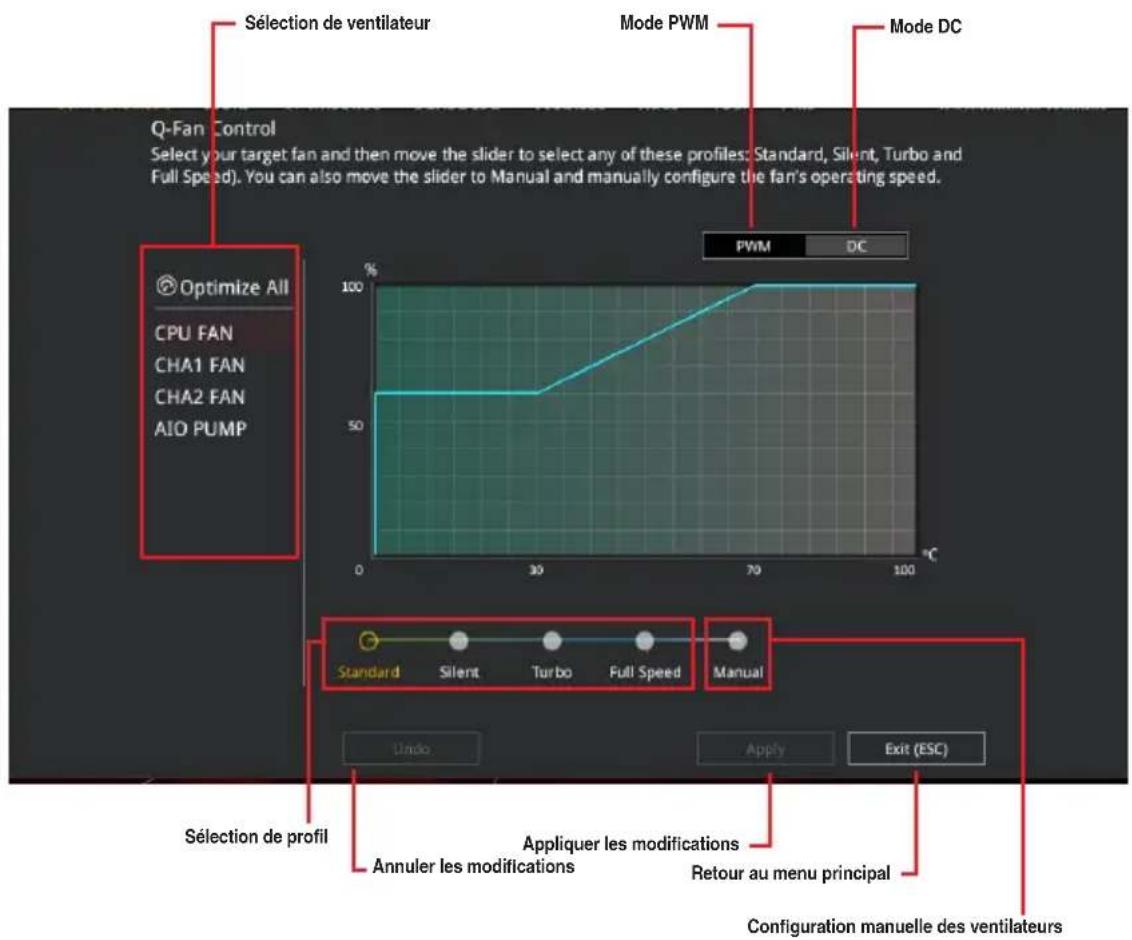 Sélection de ventilateur Mode PWM Mode DC Q-Fan Control Select your target fan and then move the slider to select any of these profiles: Standard, Silent, Turbo and Full Speed). You can also move the slider to Manual and manually configure the fan's operating speed. PWM DC Optimize All CPU FAN CHA1 FAN CHA2 FAN AIO PUMP % 100 50 0 30 70 100°C Standard Silent Turbo Full Speed Manual Undo Apply Exit (ESC) Sélection de profil Annuler les modifications Appliquer les modifications Retour au menu principal Configuration manuelle des ventilateurs