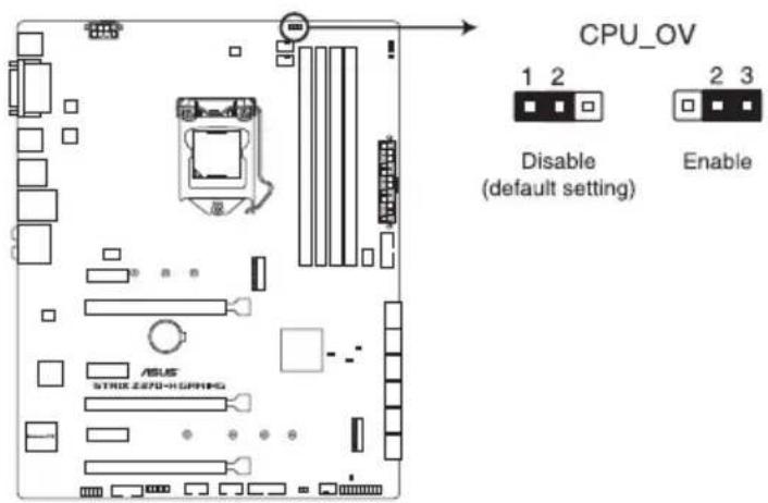 CPU_OV 1 2 Disable (default setting) 2 3 Enable ASUS STRIK ZENH-GPPIHG