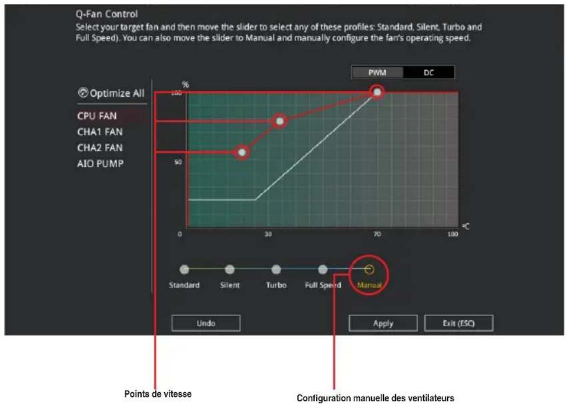 ASUS ROG Strix Z370-H Gaming - Configuration manuelle des ventilateurs - 1