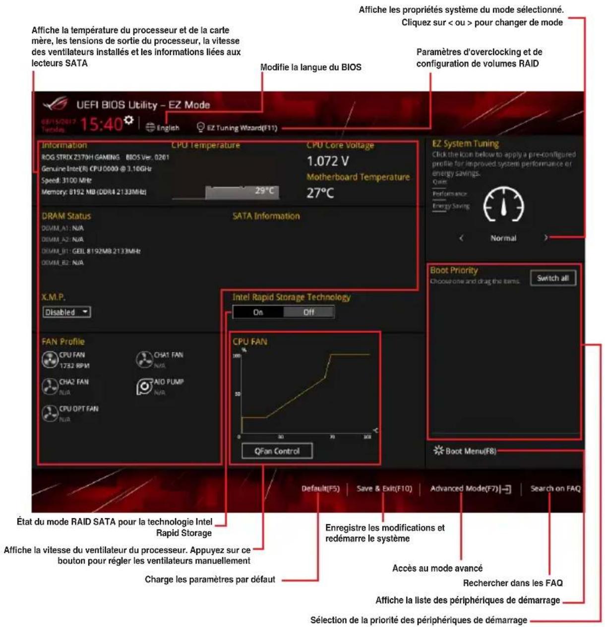 Affiche la température du processeur et de la carte mère, les tensions de sortie du processeur, la vitesse des ventilateurs installés et les informations liées aux lecteurs SATA UEFI BIOS Utility - EZ Mode 05/15/2017 Tuesday 15:40 English EZ Tuning Wizard(F11) Information ROG STRIX Z370H GAMING - BIOS Ver. 0201 Genuine Intel(R) CPU 0000 @ 3.10GHz Speed: 3100 MHz Memory: 8192 MB (DDR4 2133MHz) CPU Temperature 1.072 V Motherboard Temperature 29°C 27°C DRAM Status DIMM_A1: N/A DIMM_A2: N/A DIMM_B1: GEIL 8192MB 2133MHz DIMM_B2: N/A SATA Information X.M.P. Disabled FAN Profile CPU FAN 1732 RPM CHA1 FAN N/A CHA2 FAN N/A AIO PUMP N/A CPU OPT FAN N/A Intel Rapid Storage Technology On Off CPU FAN 100% QFan Control Erfat du mode RAID SATA pour la technologie Intel Rapid Storage Enregistre les modifications et redémarre le système Affiche la vitesse du ventilateur du processeur. Appuyez sur ce bouton pour régler les ventilateurs manuellement Charge les paramètres par défaut Accès au mode avancé Rechercher dans les FAQ Affiche la liste des périphériques de démarrage Sélection de la priorité des périphériques de démarrage Effiche les propriétés système du mode sélectionné. Cliquez sur < ou > pour changer de mode Paramètres d'overclocking et de configuration de volumes RAID EZ System Tuning Click the Icon below to apply a pre-configured profile for improved system performance or energy savings. Que: Performance Energy Saving Normal Boot Priority Choose one and drag the terms. Switch all Boot Menu(F8)