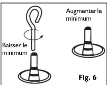 AEG HG855420NM - Réglage de la puissance minimale - 1