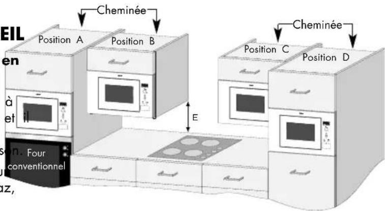 ZANUSSI ZNC12W - Si vous installez le four à micro-ondes en position B ou C : - 1