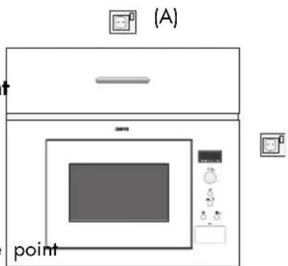 ZANUSSI ZNC12W - RACCORDEMENT DE L'APPAREIL A L'ALIMENTATION ELECTRIQUE - 1