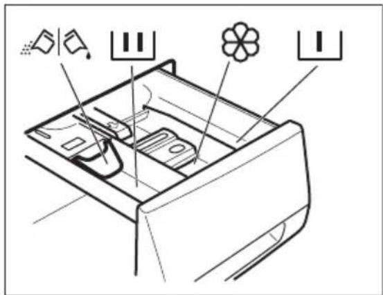 AEG L76472DFL - Ajout du produit de lavage et des additifs - 1