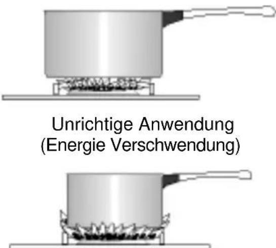 ZANUSSI ZCV562NW1 - Wahl der Kochstelle - 1