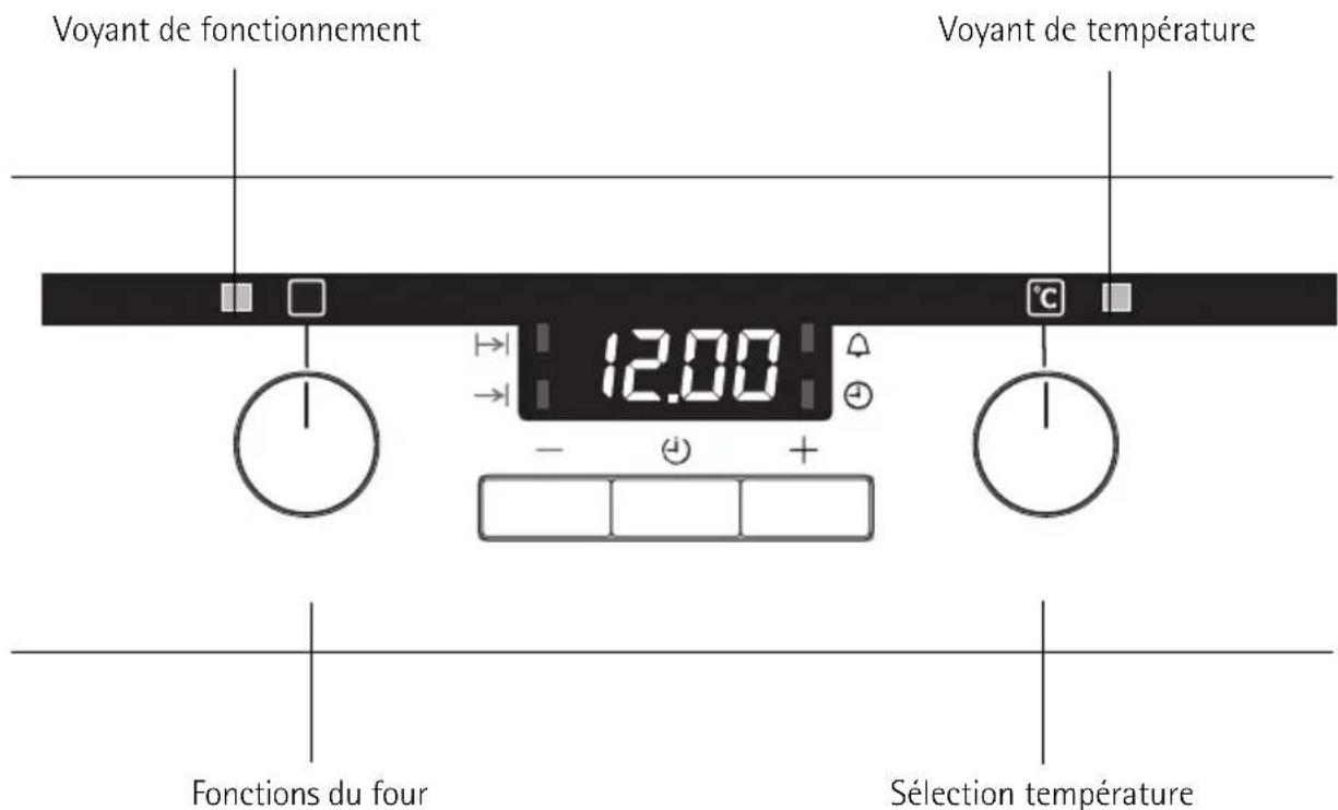 Voyant de fonctionnement Voyant de température 12.00 - + - Fonctions du four Sélection température
