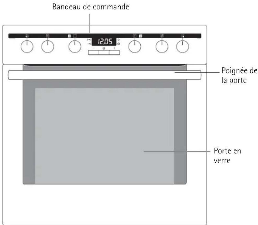 Bandeau de commande 12.05 Poignée de la porte Porte en verre