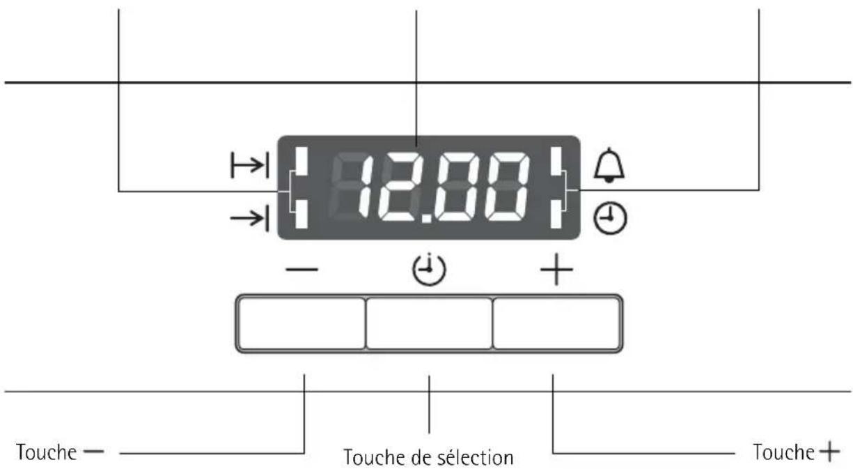 12.00 Touche — Touche de sélection Touche +