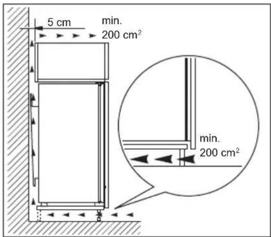 AEG AMG2853AOW - Exigences en matière de ventilation - 1