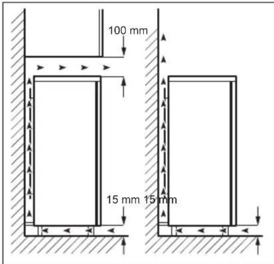 AEG AGS0993F - Emplacement - 2