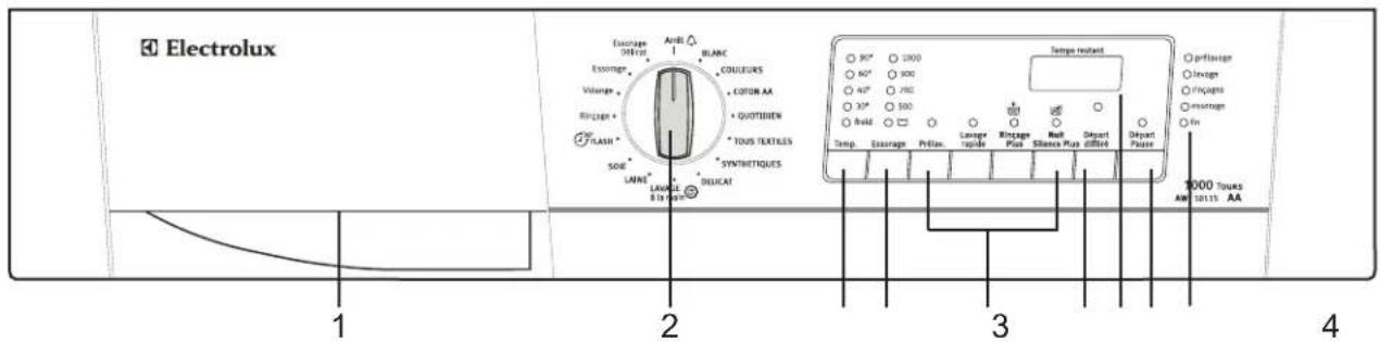 AEG AWF14115 - Panneau de commandes - 1