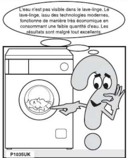 AEG AWF14115 - En cas d'anomalie de fonctionnement - 1