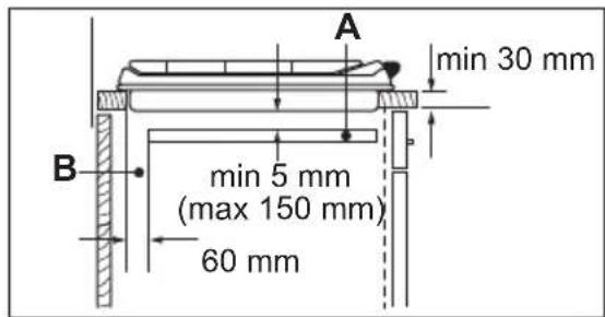 AEG AGS6404K - Possibilities for insertion - 2