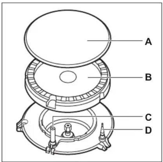 AEG AGS6404K - Burner overview - 1