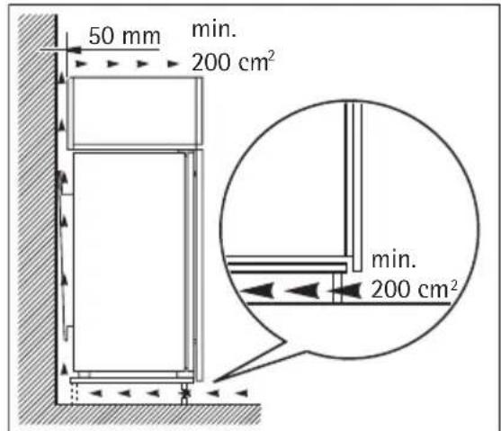 AEG AIK2801R - Ventilation requirements - 1