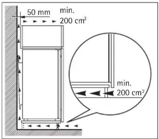 AEG AIK2801R - Requisiti di ventilazione - 1