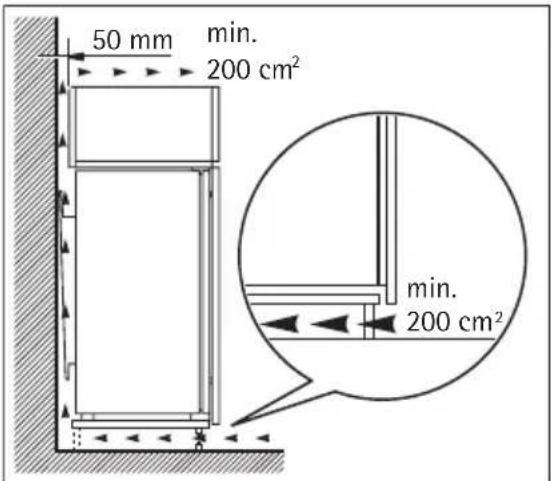 AEG AIK2801R - Anforderungen an die Belüftung - 1
