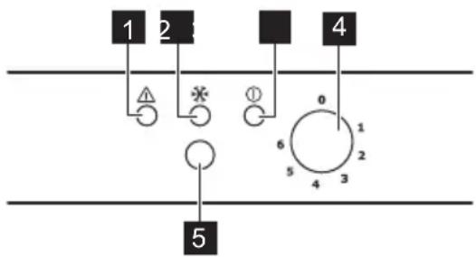 AEG AGN2292 - Pannello comandi - 1