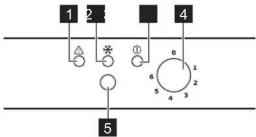 AEG AGN2292 - Control panel - 1