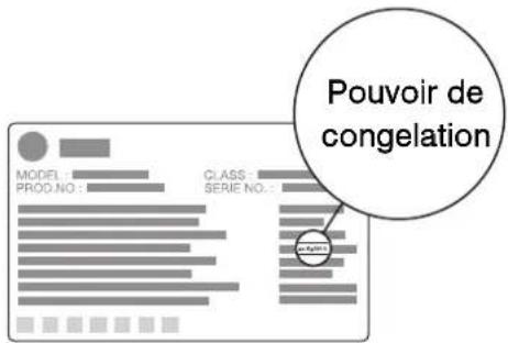POUVOIR DE CONGELATION MODEL: C.I.ASS PROD.NO.: SERIE NO.: 10000000000000000000000000000000000000000000000000000000000000000000000000000000000000000000000000000