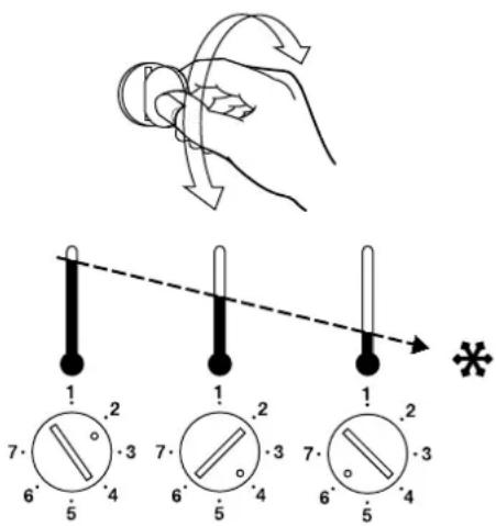 ZANUSSI ZCF370 - Le thermostat - 1
