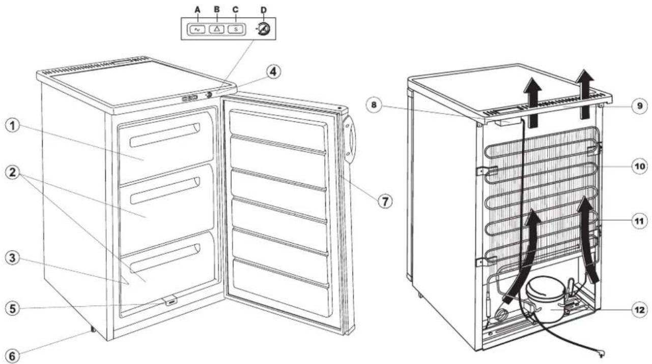 Novamatic TF 117.1-IB - Description de l'appareil - 1