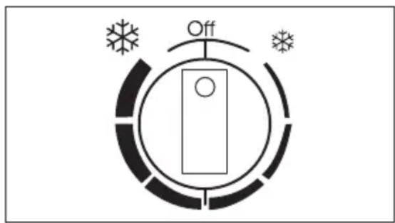 Novamatic ÖKO3680-IB - Control panel - 2